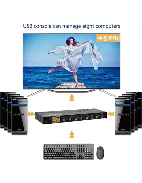 Interruptor KVM JideTech 8 Puertos HDMI 4K 30Hz USB 2.0