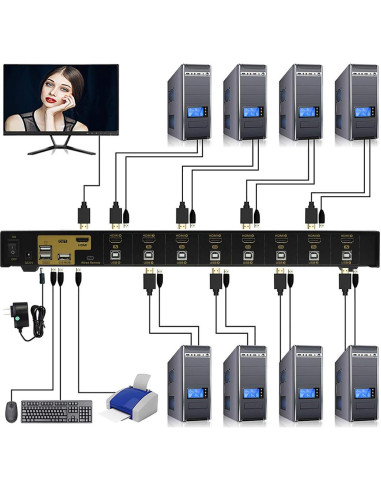 Interruptor KVM JideTech 8 Puertos HDMI 4K 30Hz USB 2.0