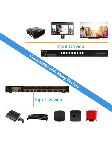 Interruptor KVM JideTech 8 Puertos HDMI 4K 30Hz USB 2.0