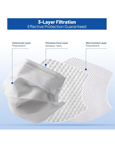 Mascarillas Desechables JMU 50pcs 3 Capas Grado Médico Blancas