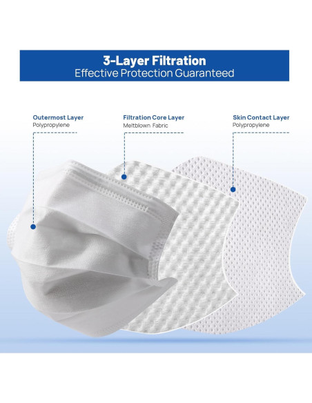 Mascarillas Desechables JMU 50pcs 3 Capas Grado Médico Blancas
