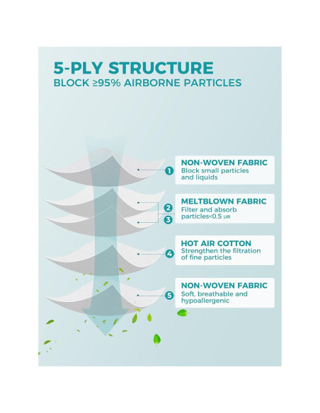 Mascarillas Faciales KN95 TOPMAX 50 Unidades Negra Transpirables