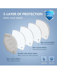 Mascarillas KN95 HALIDODO 50 Paquetes 5 Capas Transpirables 2