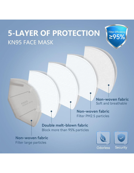 Mascarillas KN95 HALIDODO 50 Paquetes 5 Capas Transpirables