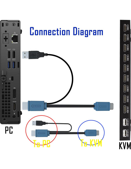 Conmutador KVM HDMI 8 Puertos KAGO 4K 30Hz Control Remoto