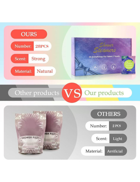 28 Vaporizadores de Ducha Aromaterapia Hihas - Aceites Esenciales