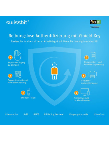 iShield Key Pro Autenticador USB-C/NFC, Seguridad 2FA
