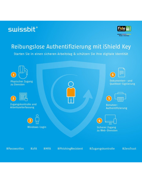 iShield Key Pro Autenticador USB-C/NFC, Seguridad 2FA