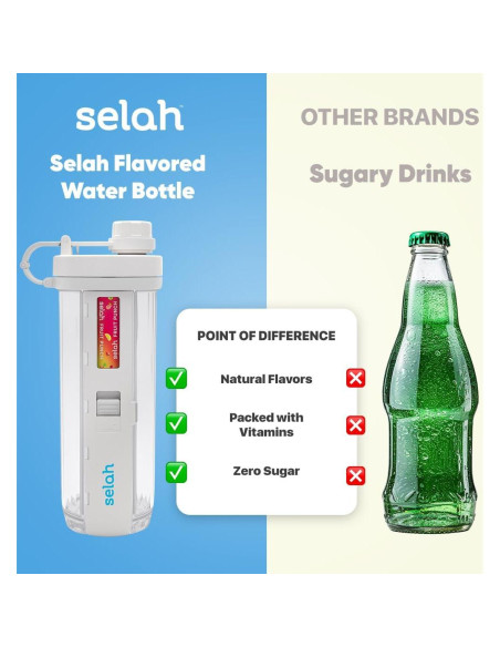 Botella de Agua Saborizada Selah 20oz - Sin Azúcar, Vitamínica