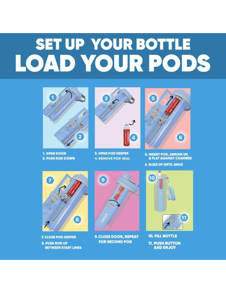 Botella de Agua Saborizada Selah 20oz - Sin Azúcar, Vitamínica