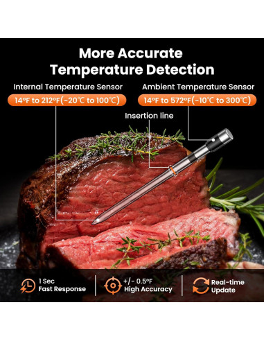 Termómetro de Carne Inalámbrico ajgvq Bluetooth 5.3 800ft