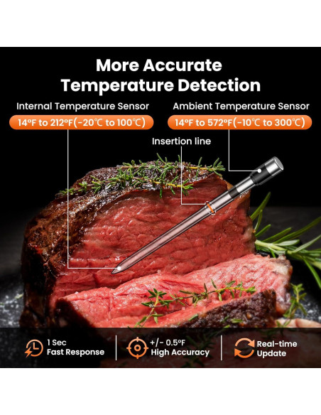 Termómetro de Carne Inalámbrico ajgvq Bluetooth 5.3 800ft