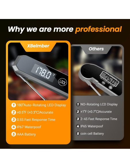 Termómetro Digital de Carne XBelmber - Lectura Instantánea 0.5s
