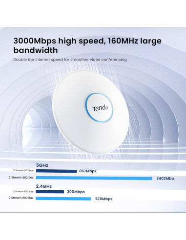 Tenda i27 AX3000 Punto de Acceso Wi-Fi 6 Doble Banda