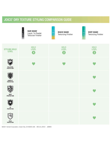 Joico Body Shake 207 ml Acabado Texturizante Volumen