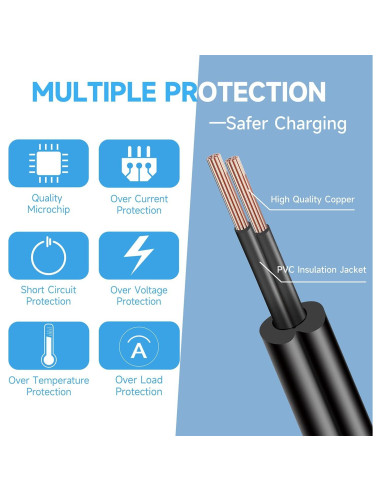 Adaptador de Alimentación 12V 2A ANLINK 3m para LED y CCTV