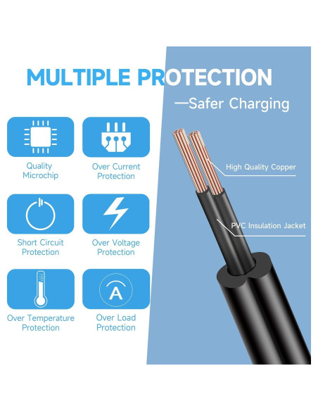 Adaptador de Alimentación 12V 2A ANLINK 3m para LED y CCTV