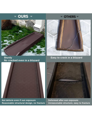 Bloque de Salpicadura Plusgutter 60,96 cm Marrón Fijable