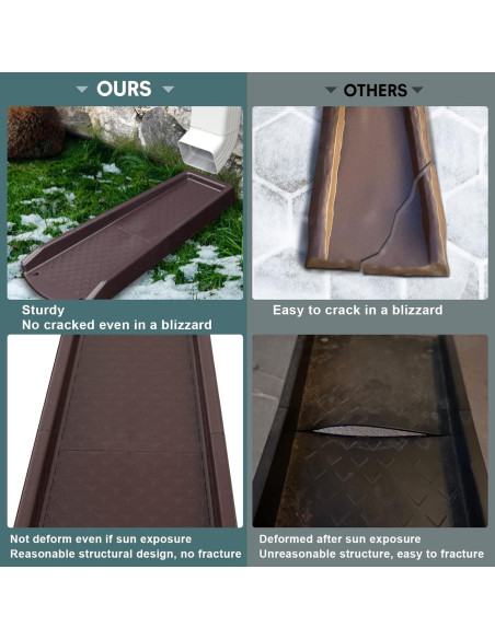 Bloque de Salpicadura Plusgutter 60,96 cm Marrón Fijable