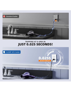 Toma de Corriente GFCI Exterior ELEGRP 15A Blanca con Auto-Prueba 2
