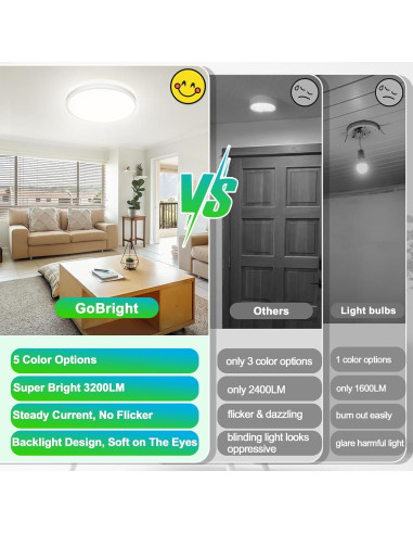 Luz de Techo Empotrada LED GoBright 30.48cm 24W 3200LM 5 Colores