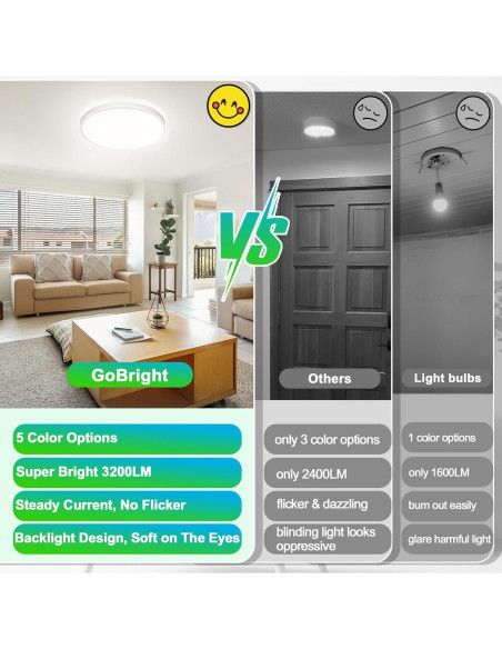 Luz de Techo Empotrada LED GoBright 30.48cm 24W 3200LM 5 Colores