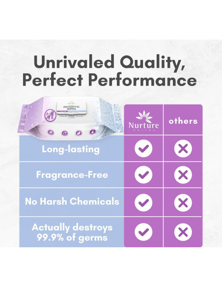 Toallitas Antibacteriales Nurture 12 Conteos Sin Alcohol