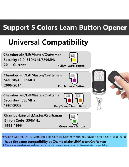 Control Remoto Universal Garaje BeanKOneal TX301 4 Botones