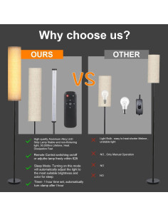 Lámpara de pie LED Lithomy 12W 4 temperaturas de color 2