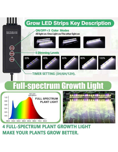 Bandeja de Inicio de Semillas SZSJA con Luz Ajustable 80 Celdas