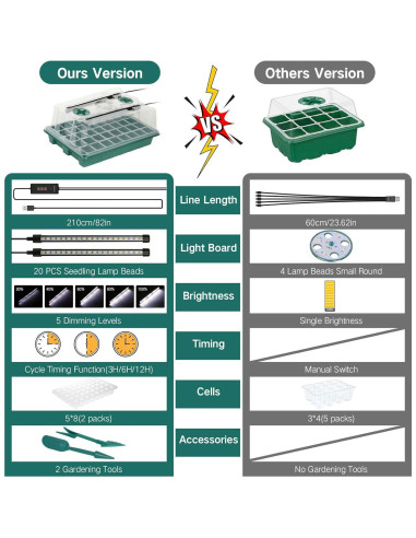 Bandeja de Inicio de Semillas SZSJA con Luz Ajustable 80 Celdas