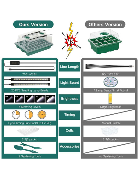 Bandeja de Inicio de Semillas SZSJA con Luz Ajustable 80 Celdas