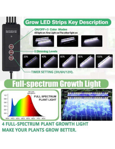 Bandeja de Inicio de Semillas SZSJA con Luz de Crecimiento 80 Celdas 2