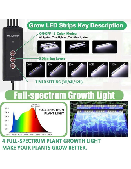 Bandeja de Inicio de Semillas SZSJA con Luz de Crecimiento 80 Celdas