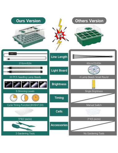Bandeja de Inicio de Semillas SZSJA con Luz de Crecimiento 80 Celdas