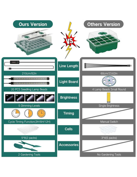 Bandeja de Inicio de Semillas SZSJA con Luz de Crecimiento 80 Celdas