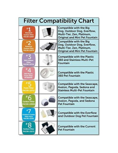 Filtros de Carbono PetSafe Drinkwell para Fuentes de Agua - 3 Unidades