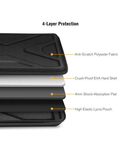 Funda Dura SITHON para Laptop 15.6" y MacBook Pro 16"