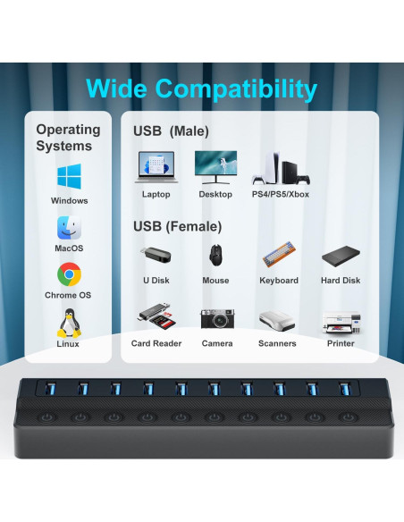 Hub USB 3.0 Alimentado Miuhhur 10 Puertos con Interruptores LED