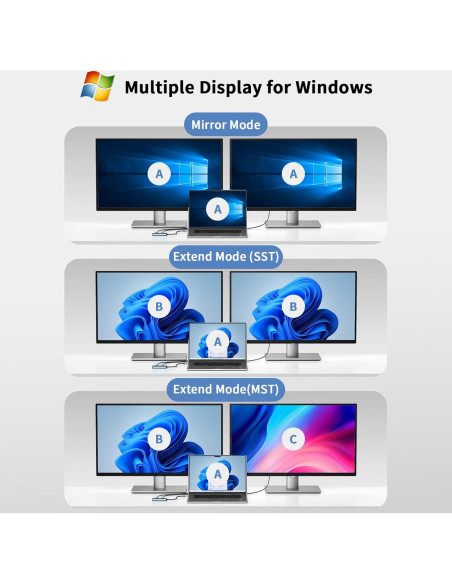 Adaptador USB C a Doble HDMI Aplimln 4K@60Hz para Laptop