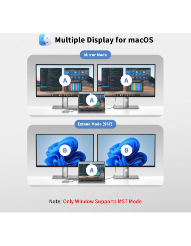 Adaptador USB C a Doble HDMI Aplimln 4K@60Hz para Laptop