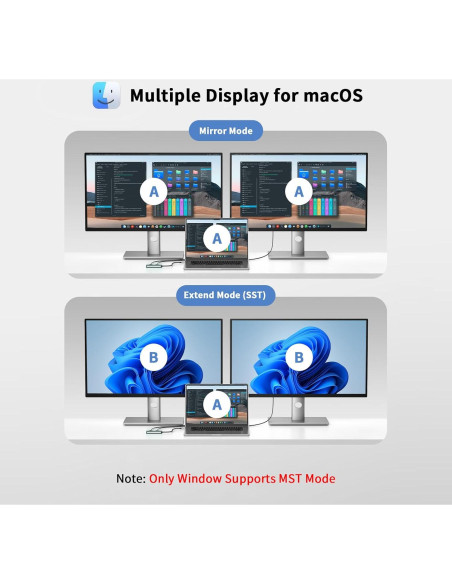 Adaptador USB C a Doble HDMI Aplimln 4K@60Hz para Laptop