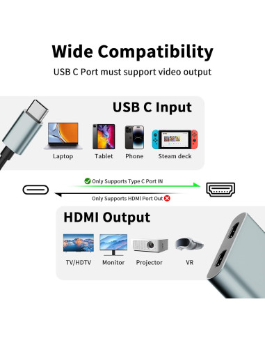 Adaptador USB C a Doble HDMI Aplimln 4K@60Hz para Laptop