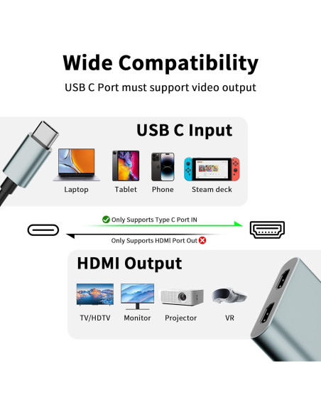 Adaptador USB C a Doble HDMI Aplimln 4K@60Hz para Laptop