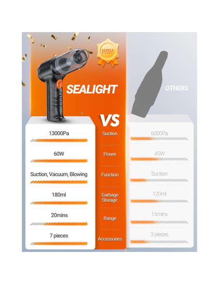 Aspiradora de Coche Inalámbrica SEALIGHT X2PM 150W Compacta Aspiradora de Coche Inalámbrica SEALIGHT X2PM 150W Compacta