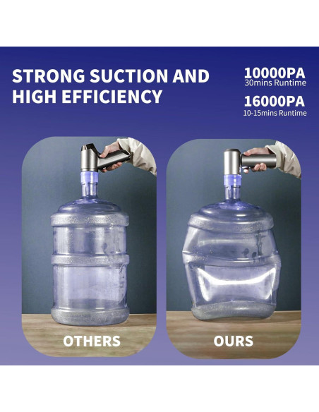 Aspiradora Portátil Inalámbrica Carforu W129302WCF0006 16000PA Aspiradora Portátil Inalámbrica Carforu W129302WCF0006 16000PA