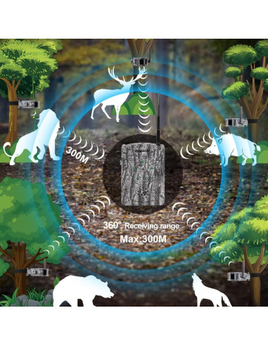 Kit de Alarma Inalámbrica Bestguarder SY007Plus 300m 5 Detectores