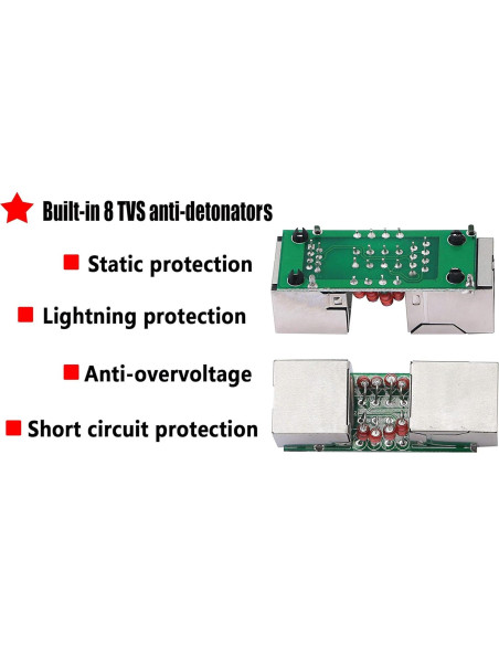 CERRXIAN Protector de Sobretensión Ethernet RJ45 Hembra a Hembra - Paquete de 2