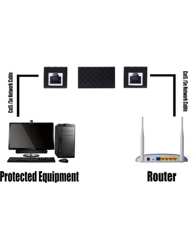 CERRXIAN Protector de Sobretensión Ethernet RJ45 Hembra a Hembra - Paquete de 2