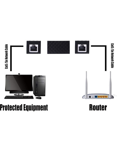 CERRXIAN Protector de Sobretensión Ethernet RJ45 Hembra a Hembra - Paquete de 2